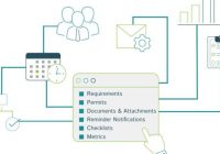 Management compliance process risk bsa software system aml safety environmental operational quality complaint nerc bank sox security orsa information cra